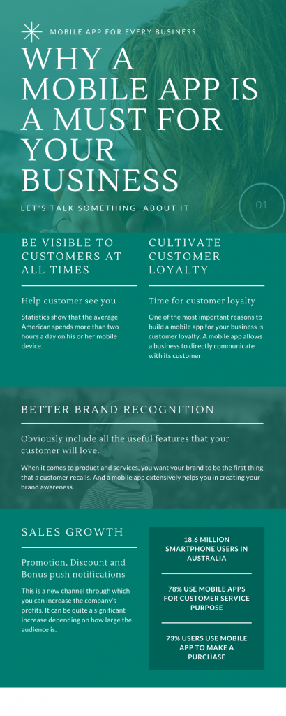 Reasons to Have a Mobile App For Businesses