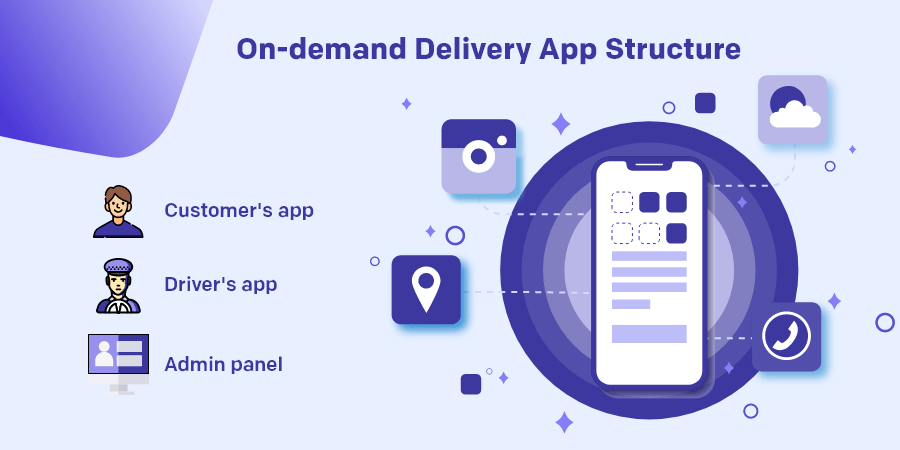 Surge of On-demand Apps